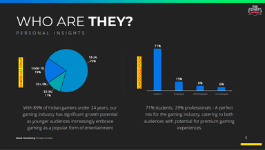 Market Research: The Esports Club and Lenovo Gaming Survey